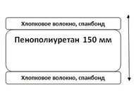 :            ,  (),   15 